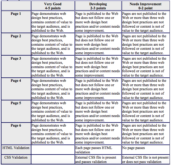 HTML basic website. Please only answer if you can complete everything listed