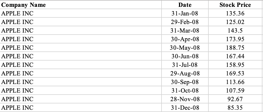 How do I produce a graph for a long straddle strategy and