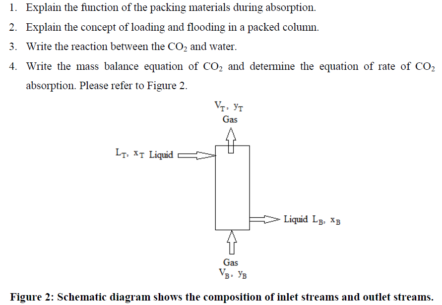 1. Explain the function of the packing materials during absorption. 2.
