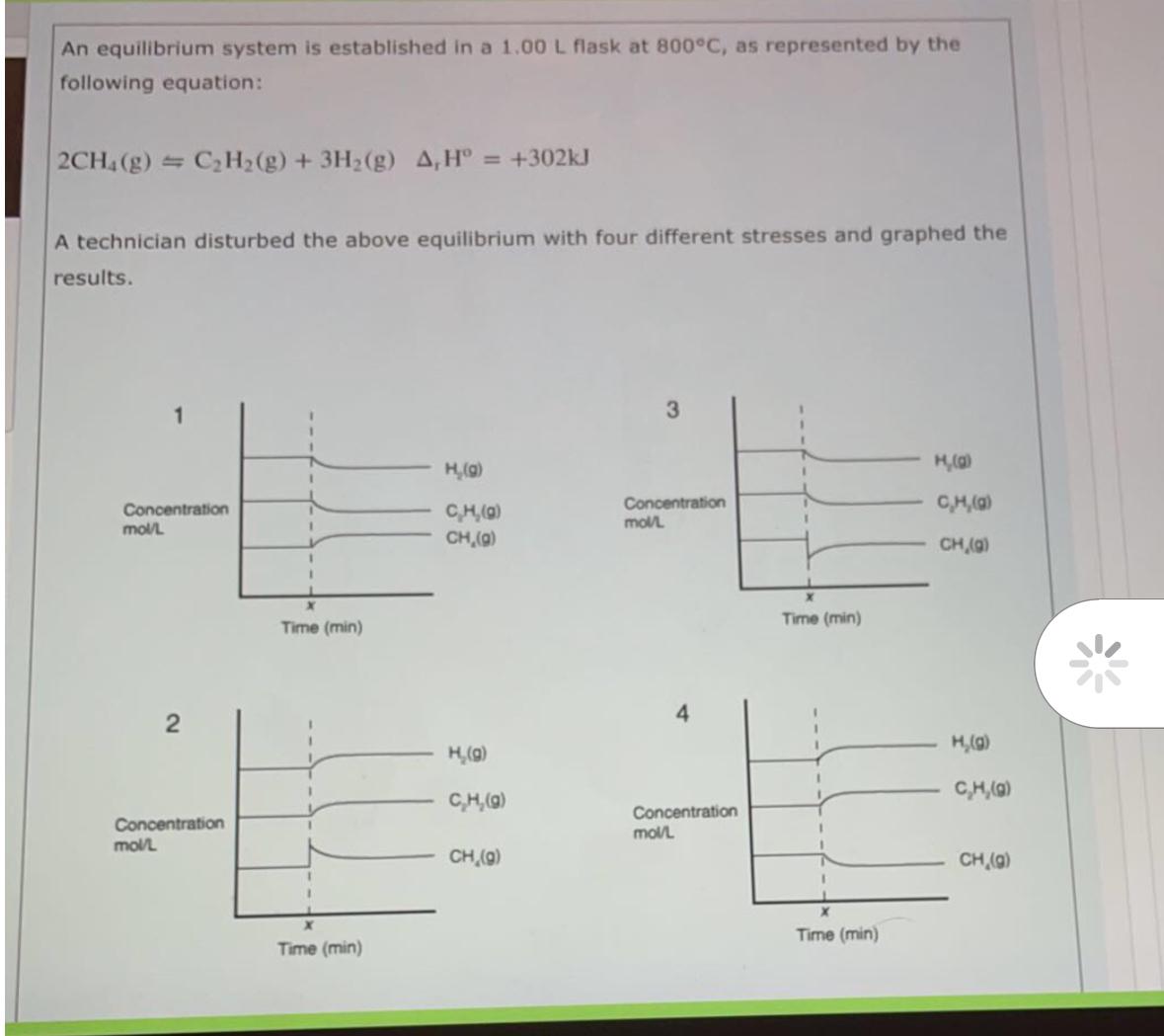  An equilibrium system is established in a 1.00L flask at 800C,