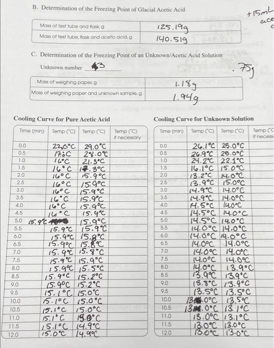 computer program and print plot. 4. Freezing point of pure acetic acid