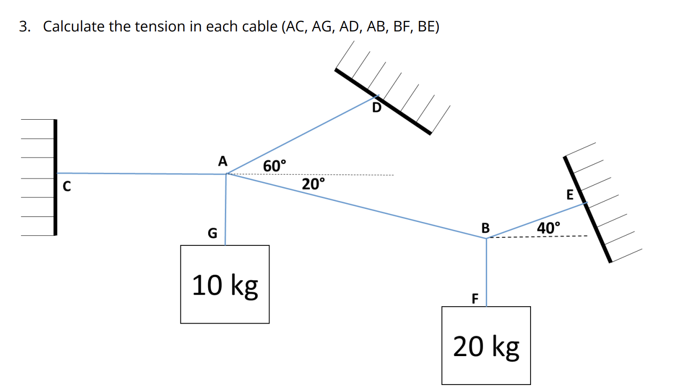  Calculate the tension in each cable (AC, AG, AD, AB, BF,