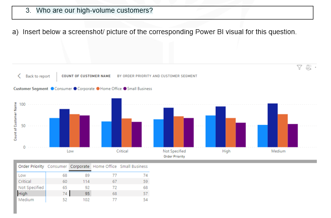 DATA ANALYTICS QUESTION USING THE WHAT, SO WHAT, NOW WHAT AND HOW