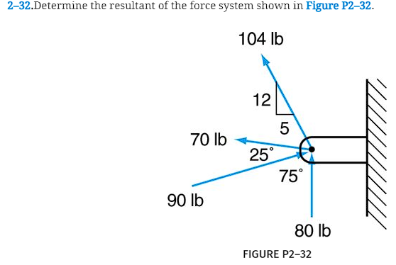  232.2-32.Determine the resultant of the force system shown in Figure P2-32.