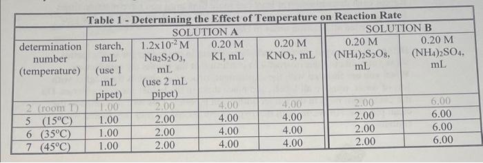 and record the results in the appropriate spaces in Data Table 2.
