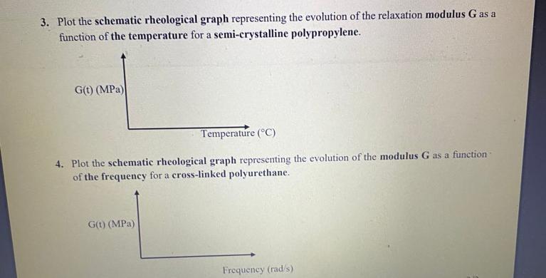 Plot the schematic rheological graph representing the evolution of the relaxation