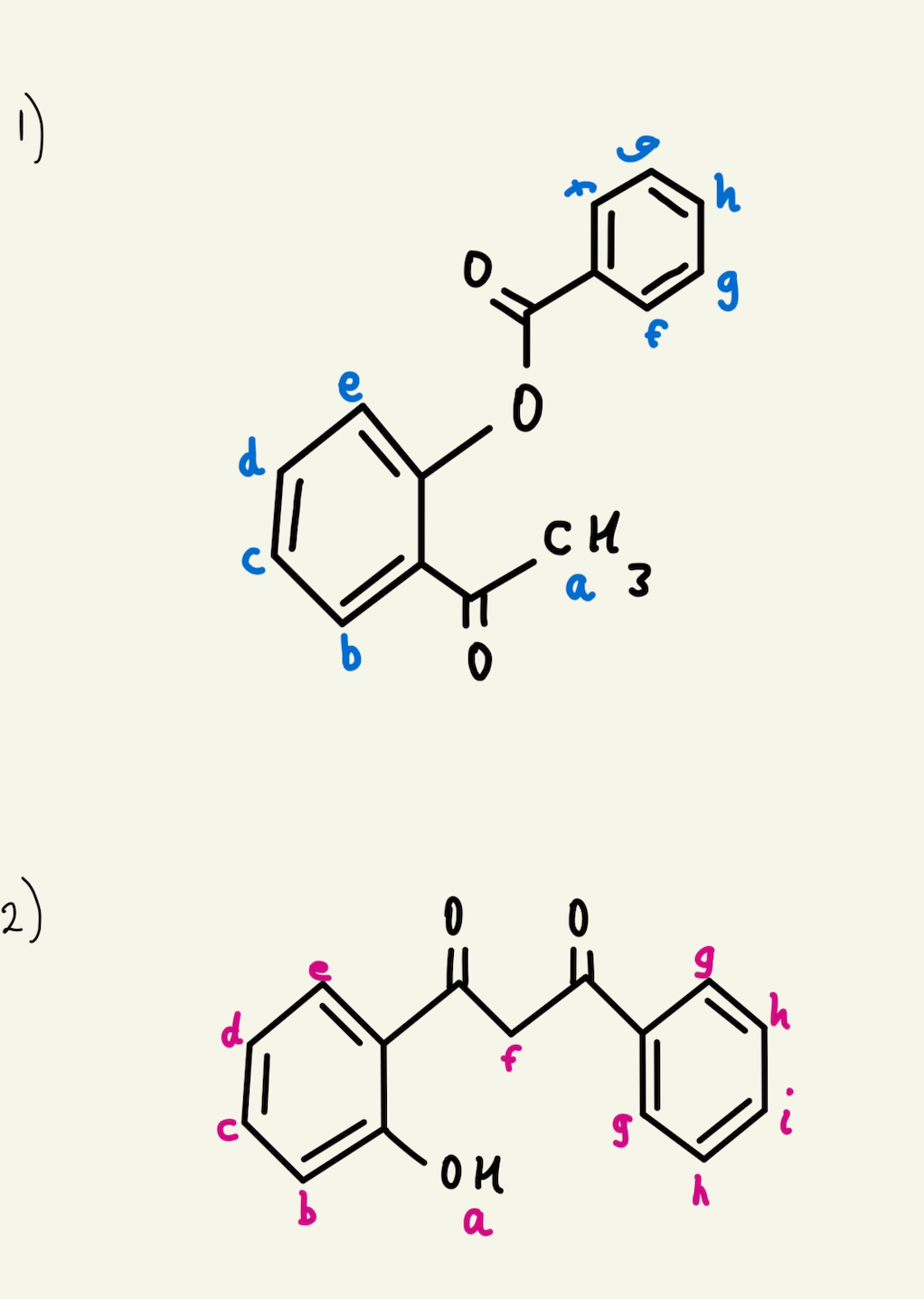  what would the expected splitting patterns be for each labelled environment