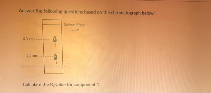 for component 2. Answer the following questions based on the chromatograph below: