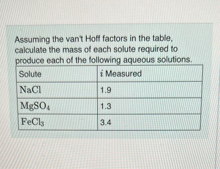  Assuming the van't Hoff factors in the table, calculate the mass