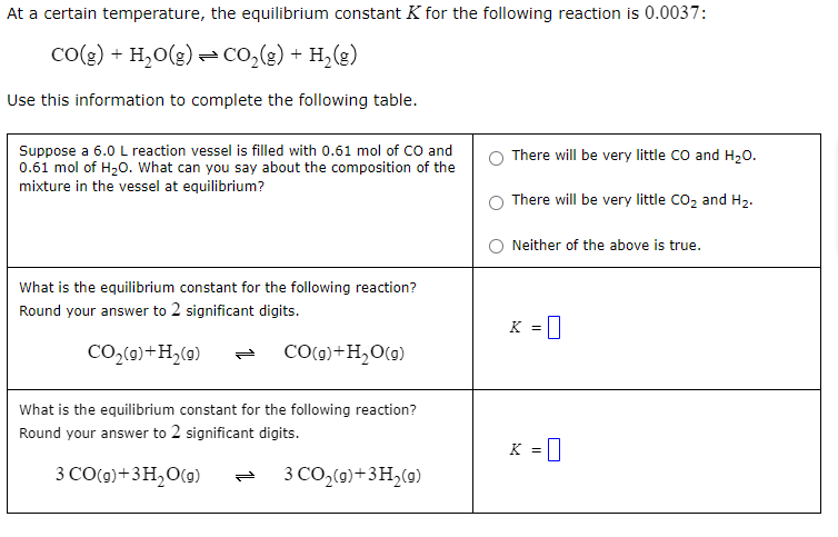 At a certain temperature, the equilibrium constant K for the following