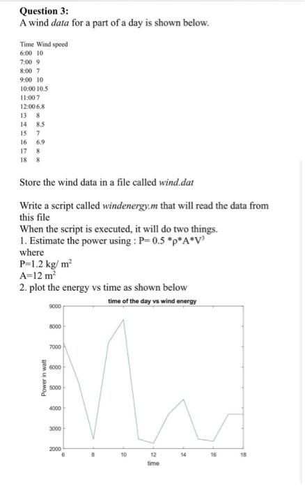  please solved it by matlab use matlab Question 3: A wind