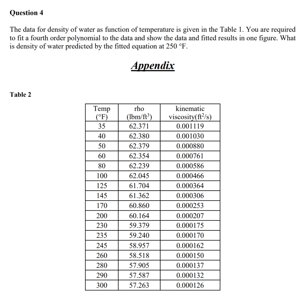 solve it using MATLAB Question 4 The data for density of water