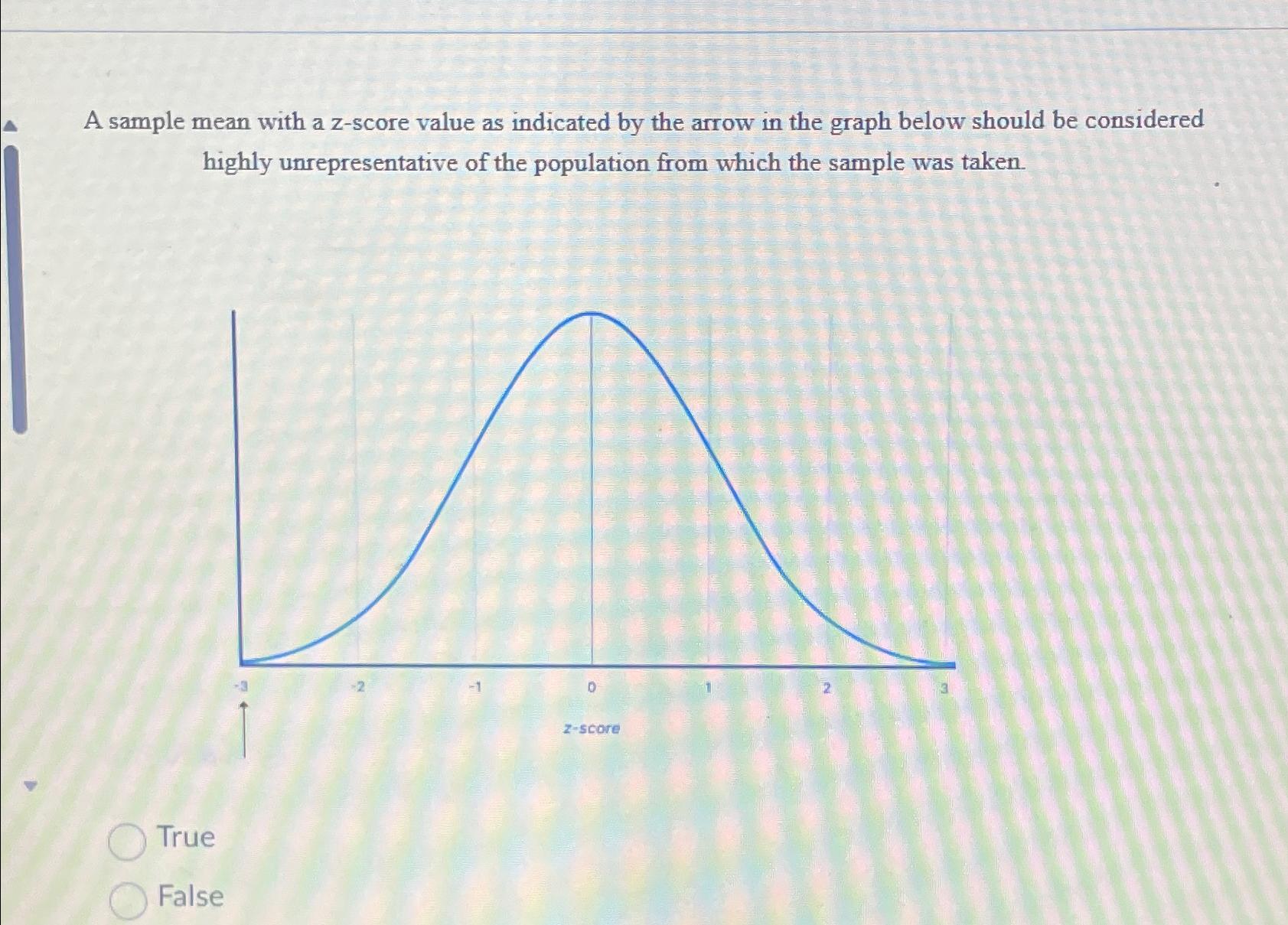  A sample mean with a z-score value as indicated by the