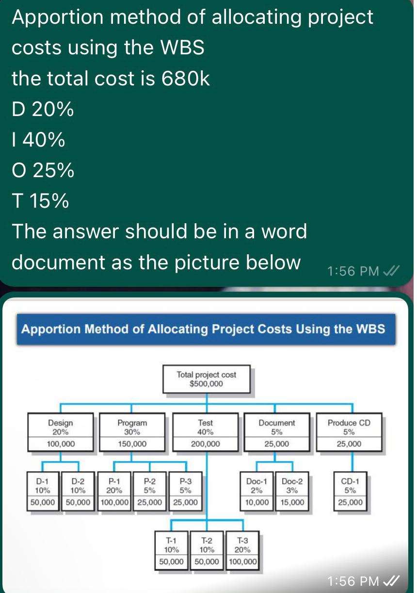  Apportion method of allocating project costs using the WBS the total