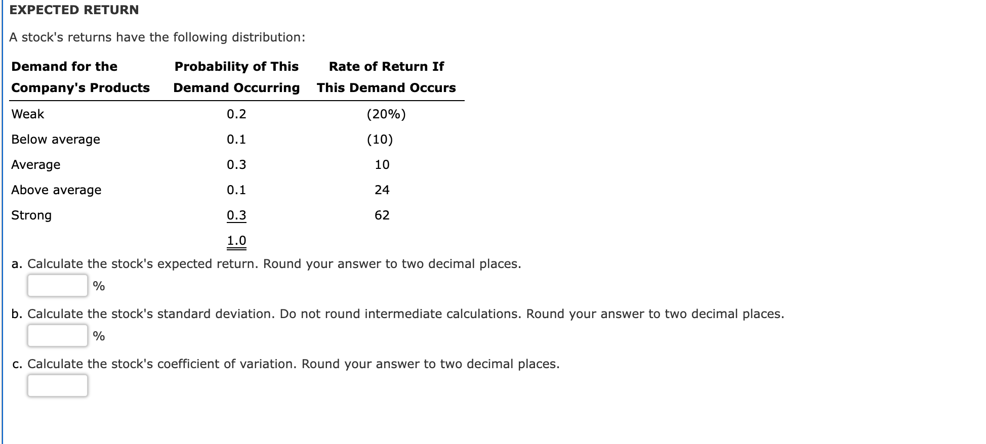  EXPECTED RETURN A stock's returns have the following distribution: Demand for