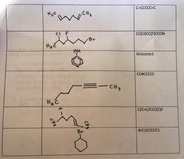 please help me name these simple organic molecules C=CCCCC=C Hoc WCH2 CIF