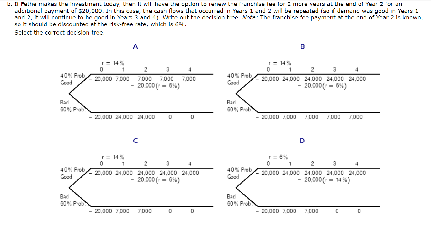 Hats is considering selling trademarked, orange-haired curly wigs for University of Tennessee