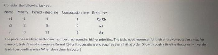  Consider the following task set. Name Priority Period - deadline Computation