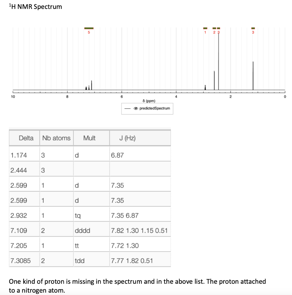 given and try to determine the identity of the substance. m/z149 is
