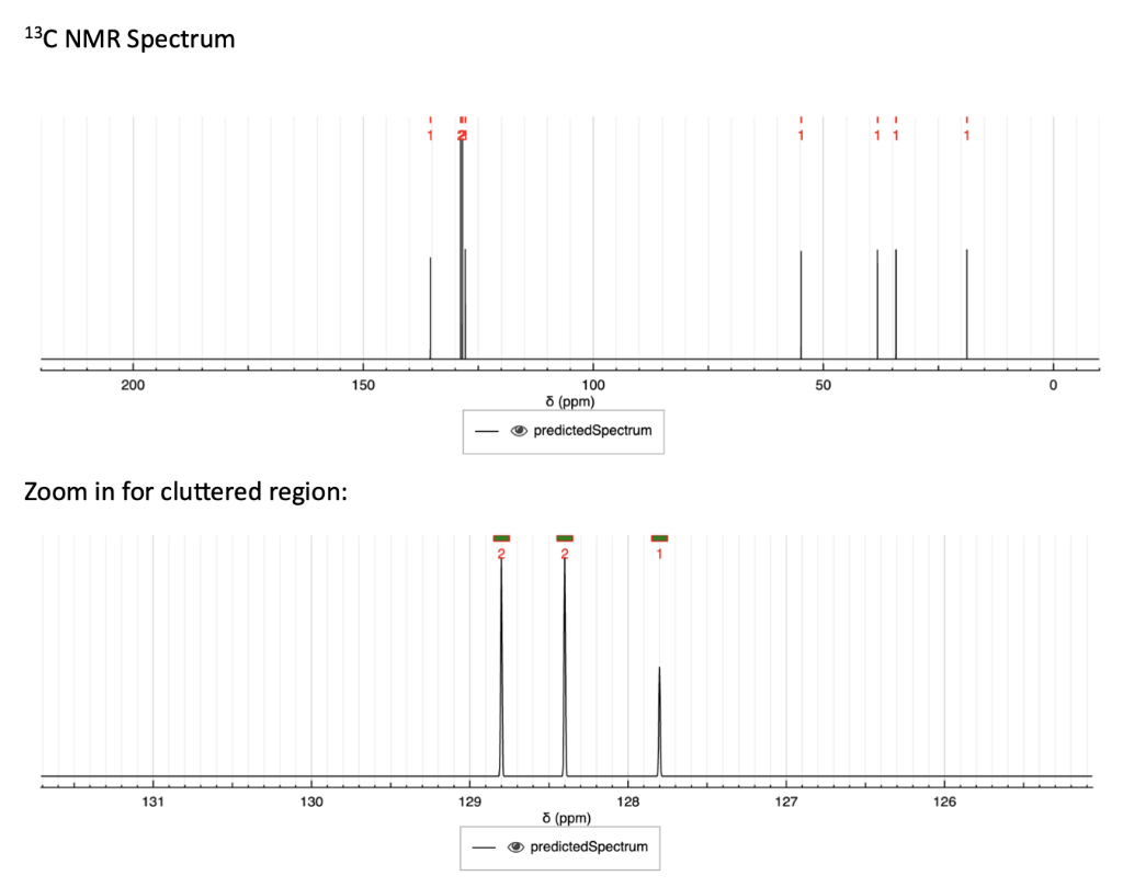the molecular ion peak. The compound contains nitrogen. technique but, here it