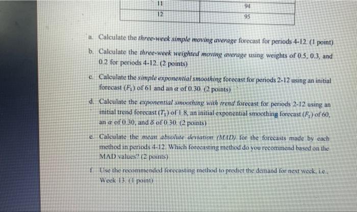 problem out Problem 1 (Comparison of 4 Methods) (10 points) Your forecasting