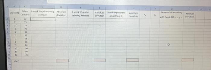 team is trying to determine what forecasting method to use for forecasting