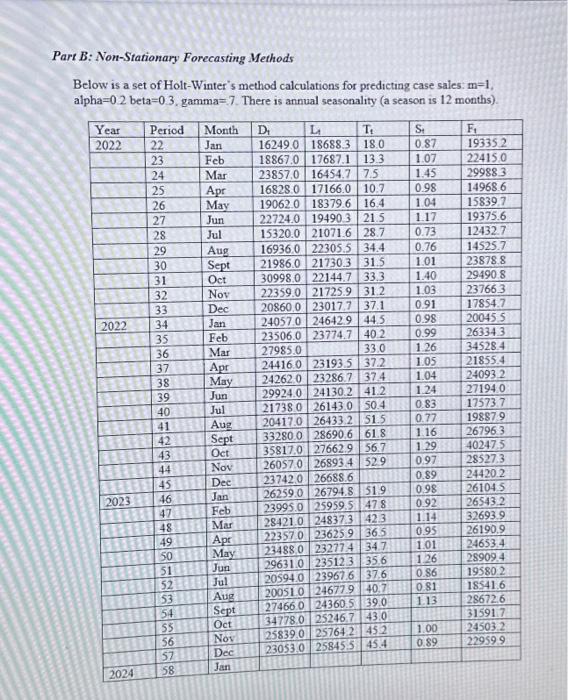 please show work! Part B: Non-Stationary Forecasting Methods Below is a set