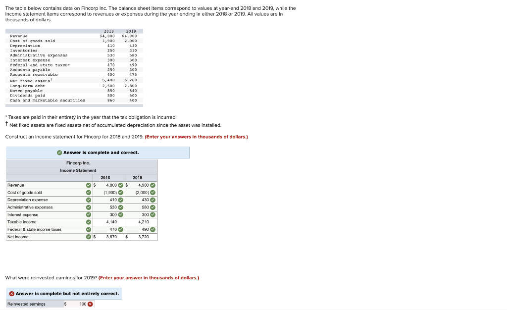 1a 1b) The table below contains data on Fincorp Inc. The balance