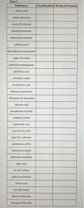 CBr3 & & \\ \hline aluminum chlorate & Al(ClO4)3 & & \\