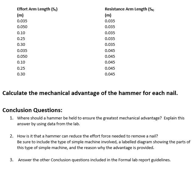 piece of kiln-dried spruce lumber, such that each nail protruded 3.00cm above