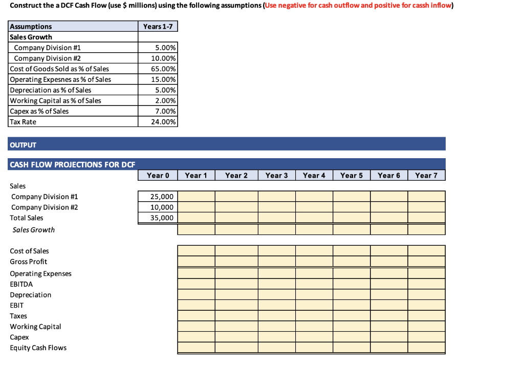 Construct the a DCF Cash Flow (use $ millions) using the