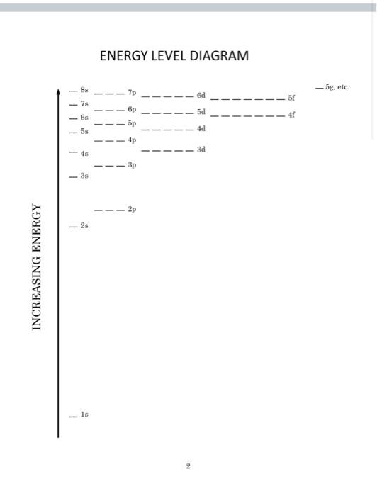 ENERGY LEVEL DIAGRAM - gete. d 4 tis) 58 5p 4d 4p
