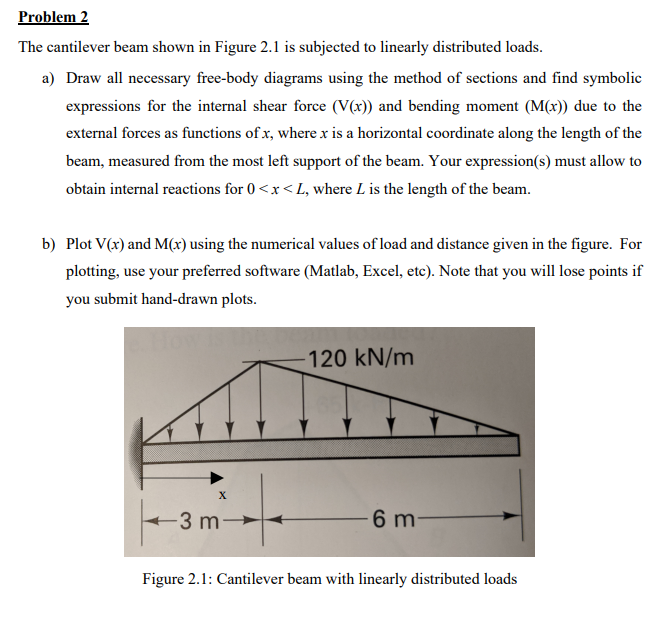  Problem 2 The cantilever beam shown in Figure 2.1 is subjected
