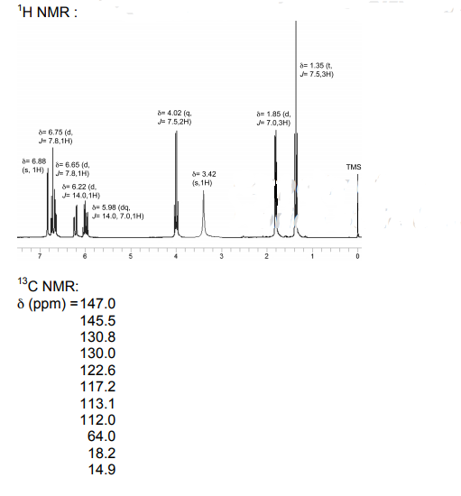 3000 2750 2500 1750 1500 1250 1000 1 TH NMR : =