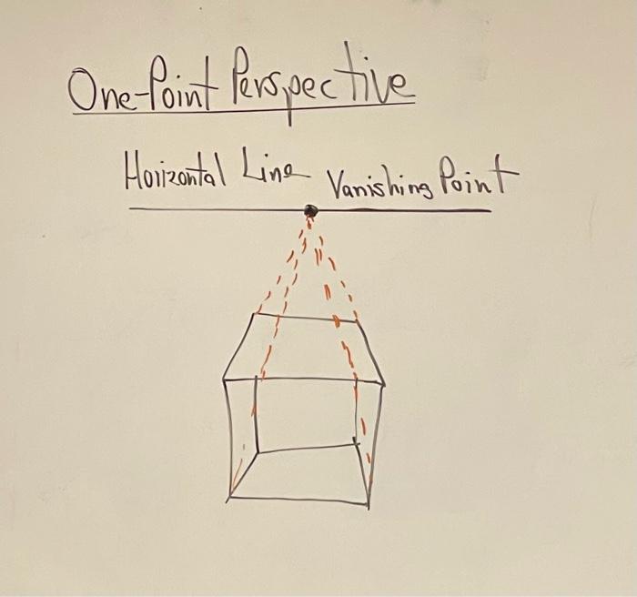 Using the perspectives below draw a 3d model which includes vaniahing points
