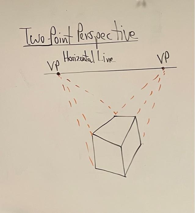 for C4H6.thank you. Horizontal Line Vanishina Point Twofoint Perspective Three foint Perspective