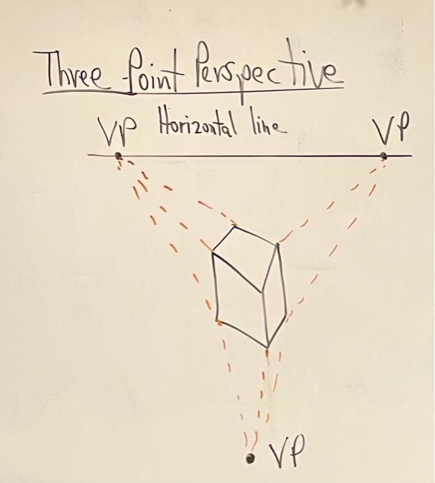 - VP - Light Jurre Casting Shadous in Persopective IP Horizontal line