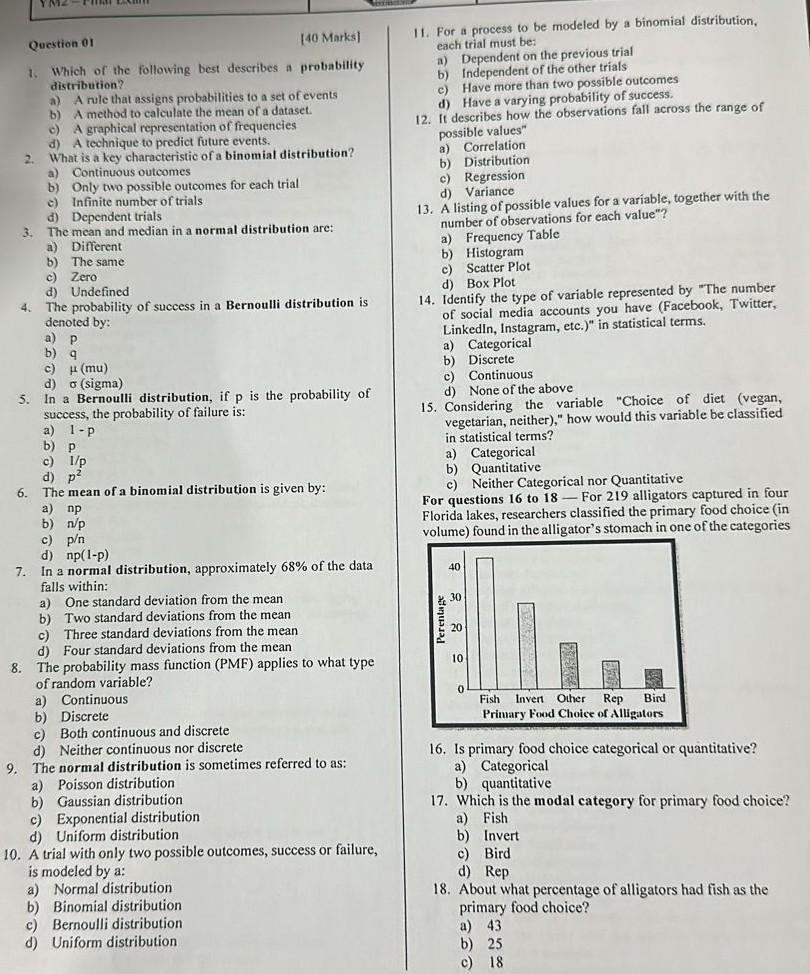 please without explain just give me the answer Question 01 [40 Marks]