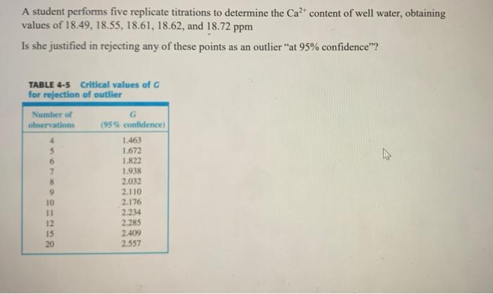  A student performs five replicate titrations to determine the Ca+ content
