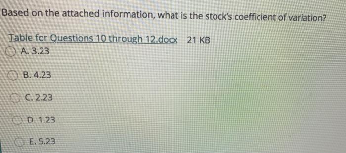  Based on the attached information, what is the stock's coefficient of