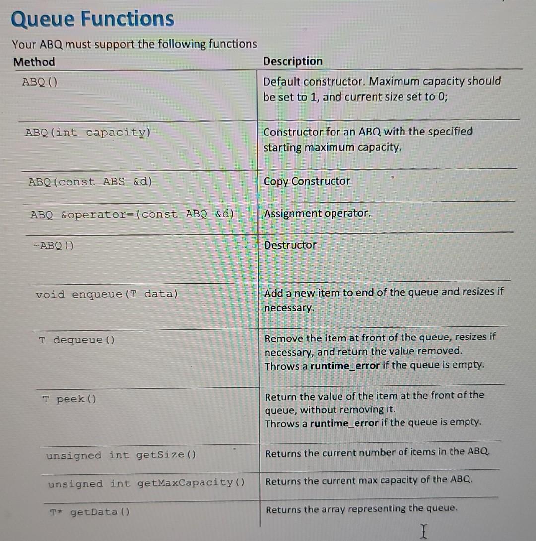 terms of how you write them, though their overall goals are different.