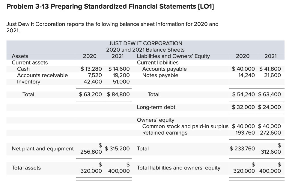  Problem 3-13 Preparing Standardized Financial Statements [LO1] Just Dew It Corporation