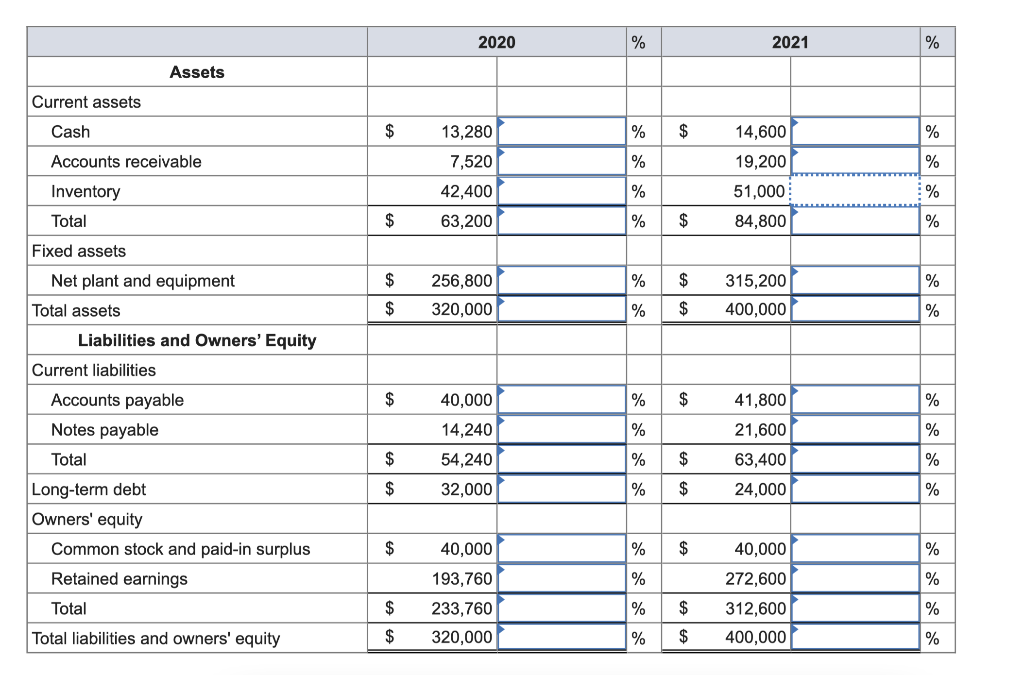 2021 Assets Current assets Cash Accounts receivable Inventory JUST DEW IT CORPORATION