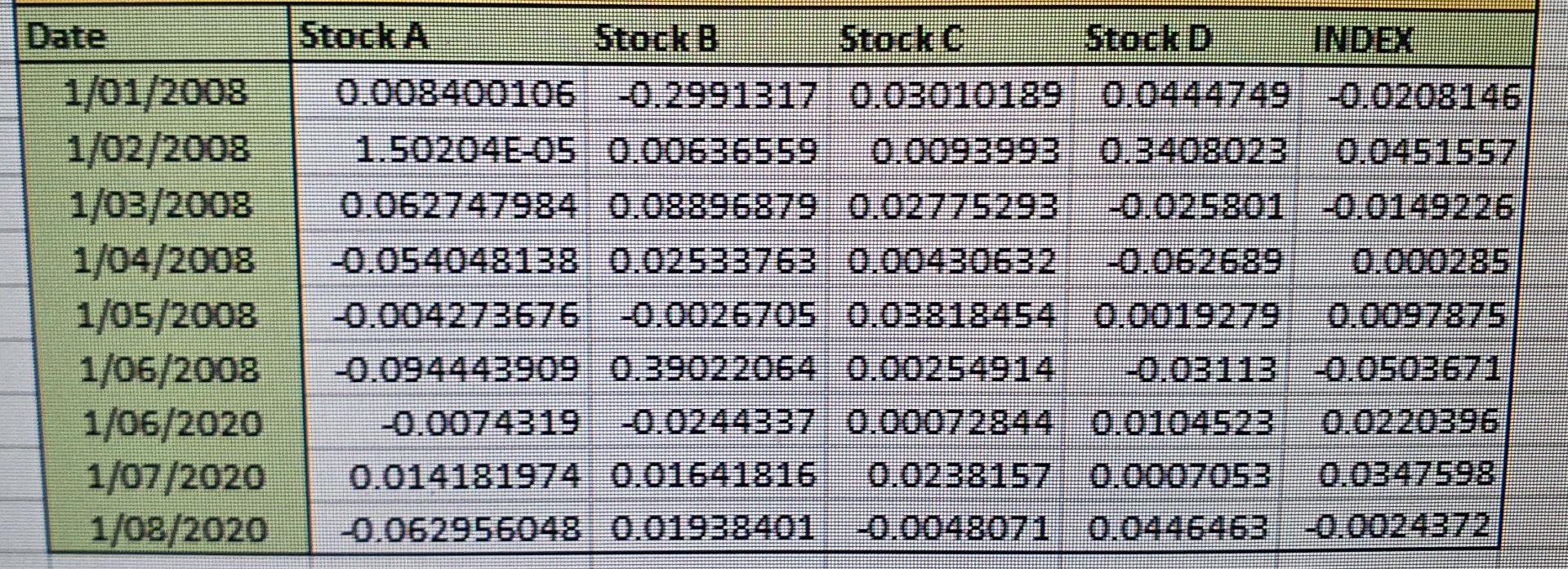 4 companies (A, B, C and D) as well as a Major