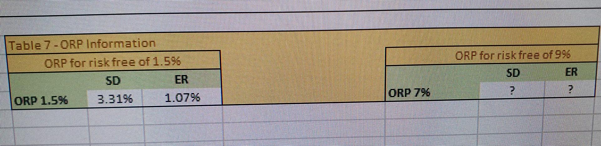 Local Share Index (INDEX). Additionally, in Table 7 you will also find