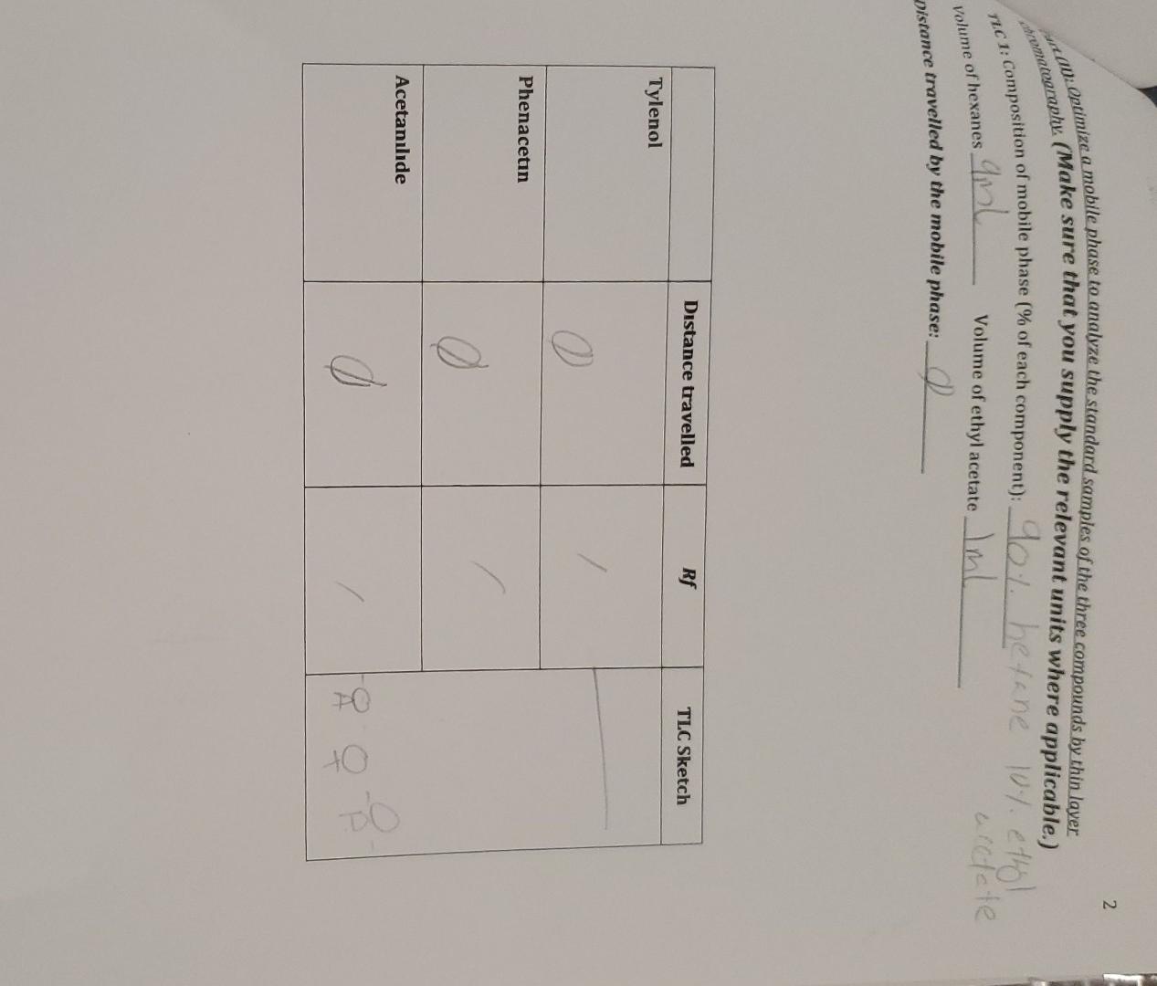 of ethyl acetate pistance travelled by the mobile phase: Part III: Identification