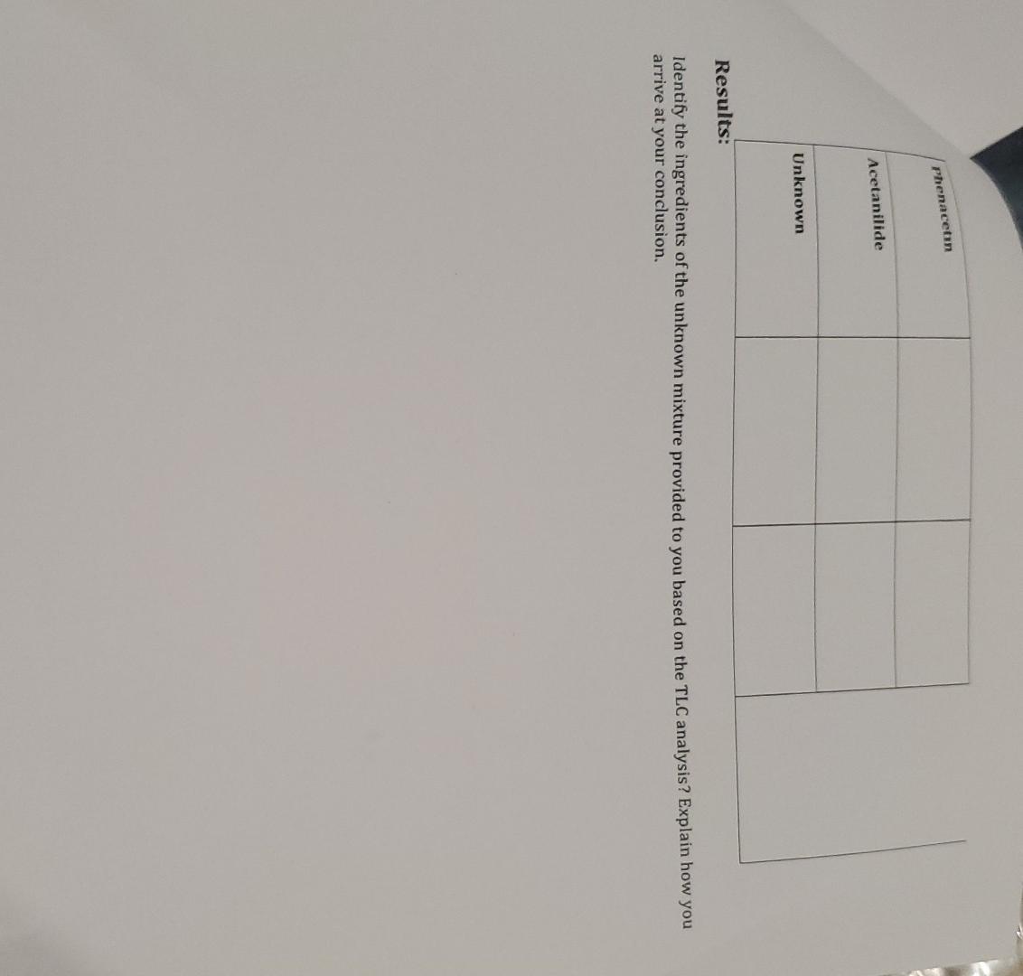 of the organic component in the unknown Unknown code: Composition of the