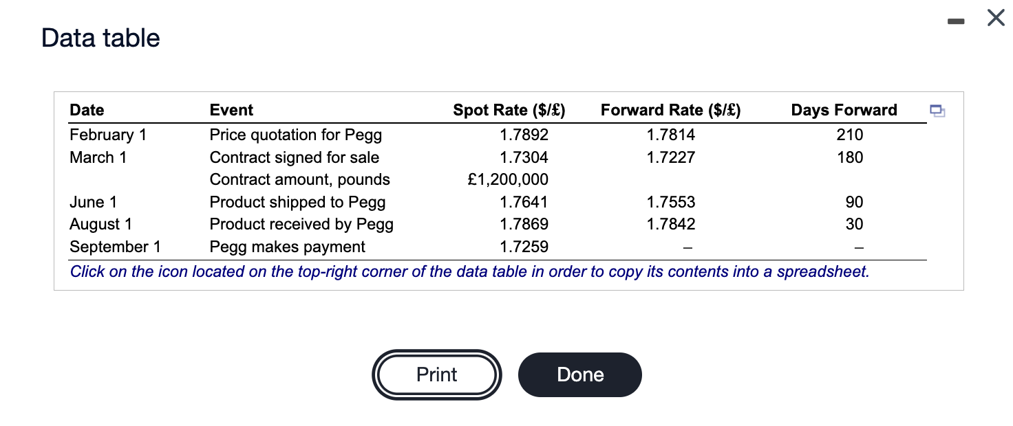  Data table Date Event Spot Rate ($/) Forward Rate ($) Days