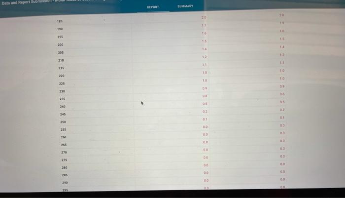 Point Depression How you collect data for this experiment? Time and Temperature