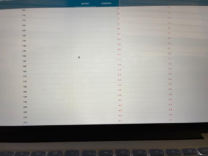 30.173 Measurements for the freezing of water Trial 1 Temperature (C) Trial